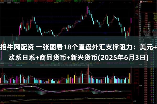 招牛网配资 一张图看18个直盘外汇支撑阻力：美元+欧系日系+商品货币+新兴货币(2025年6月3日)