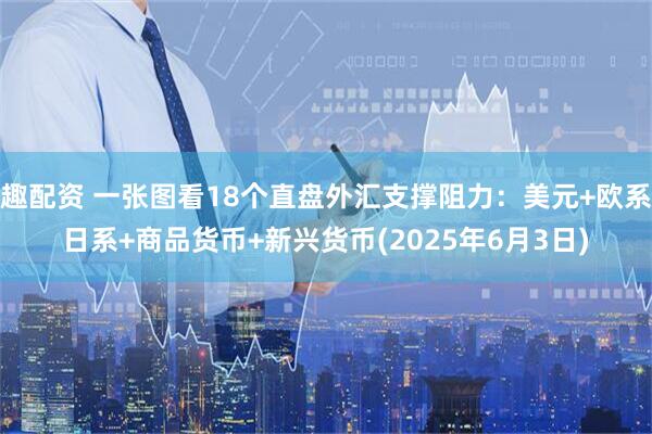 趣配资 一张图看18个直盘外汇支撑阻力：美元+欧系日系+商品货币+新兴货币(2025年6月3日)