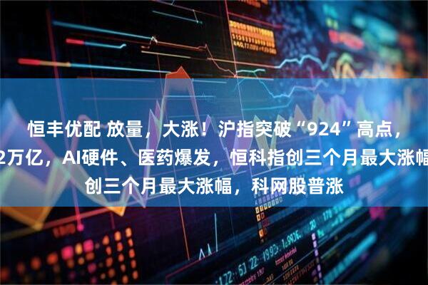 恒丰优配 放量，大涨！沪指突破“924”高点，全市场成交破2万亿，AI硬件、医药爆发，恒科指创三个月最大涨幅，科网股普涨